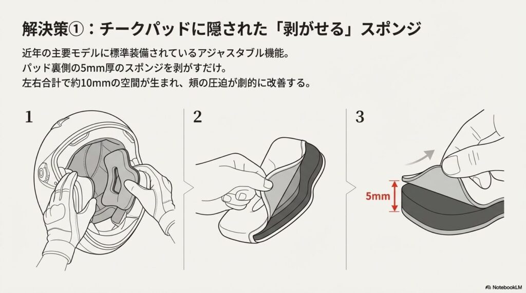 チークパッド裏側の5mm厚スポンジを剥がしてサイズ調整する手順の図解