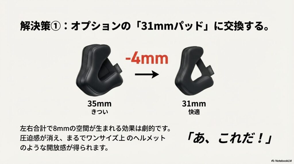 標準35mmパッドとオプション31mmパッドの厚み比較と空間が生まれる効果
