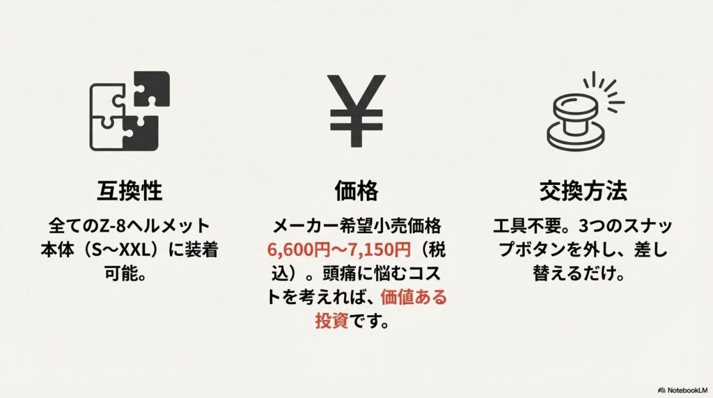 Z-8用チークパッドの互換性、価格、工具不要の交換方法についてのまとめ